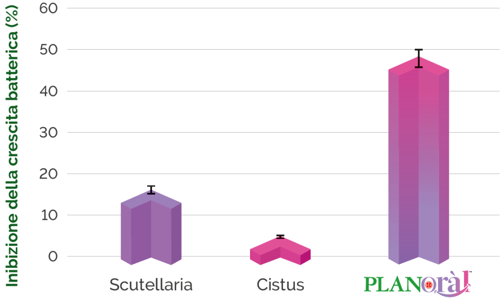 PLANoràl