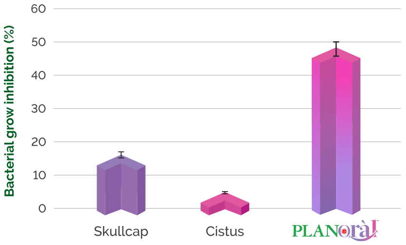 PLANoràl